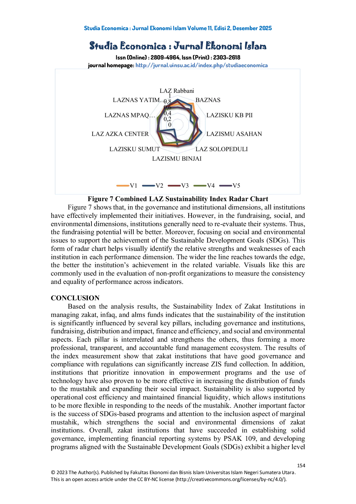 JURIS The Sustainability Index of Zakat Amil Institution in Managing Zakat Infak and Alms Funds