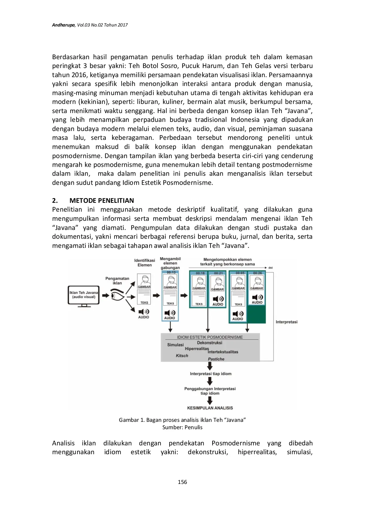 JURIS Posmodernisme dalam Iklan Teh Javana