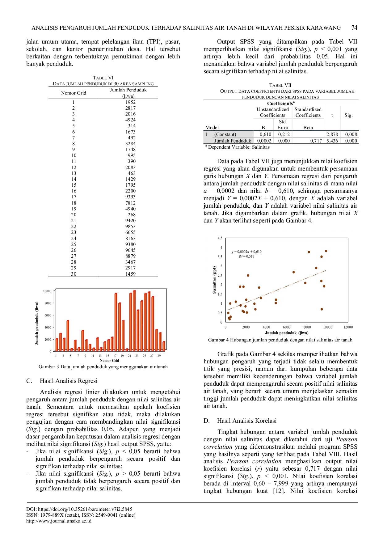 JURIS Analisis Pengaruh Jumlah Penduduk Terhadap Salinitas Air Tanah Di Wilayah Pesisir Karawang