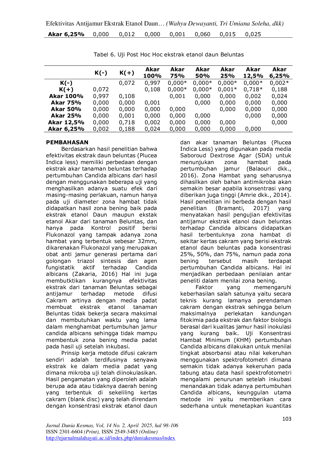 JURIS Efektivitas Antijamur Ekstrak Etanol Daun dan Akar Beluntas terhadap Pertumbuhan Candida Albicans dengan Metode Spektrofometri