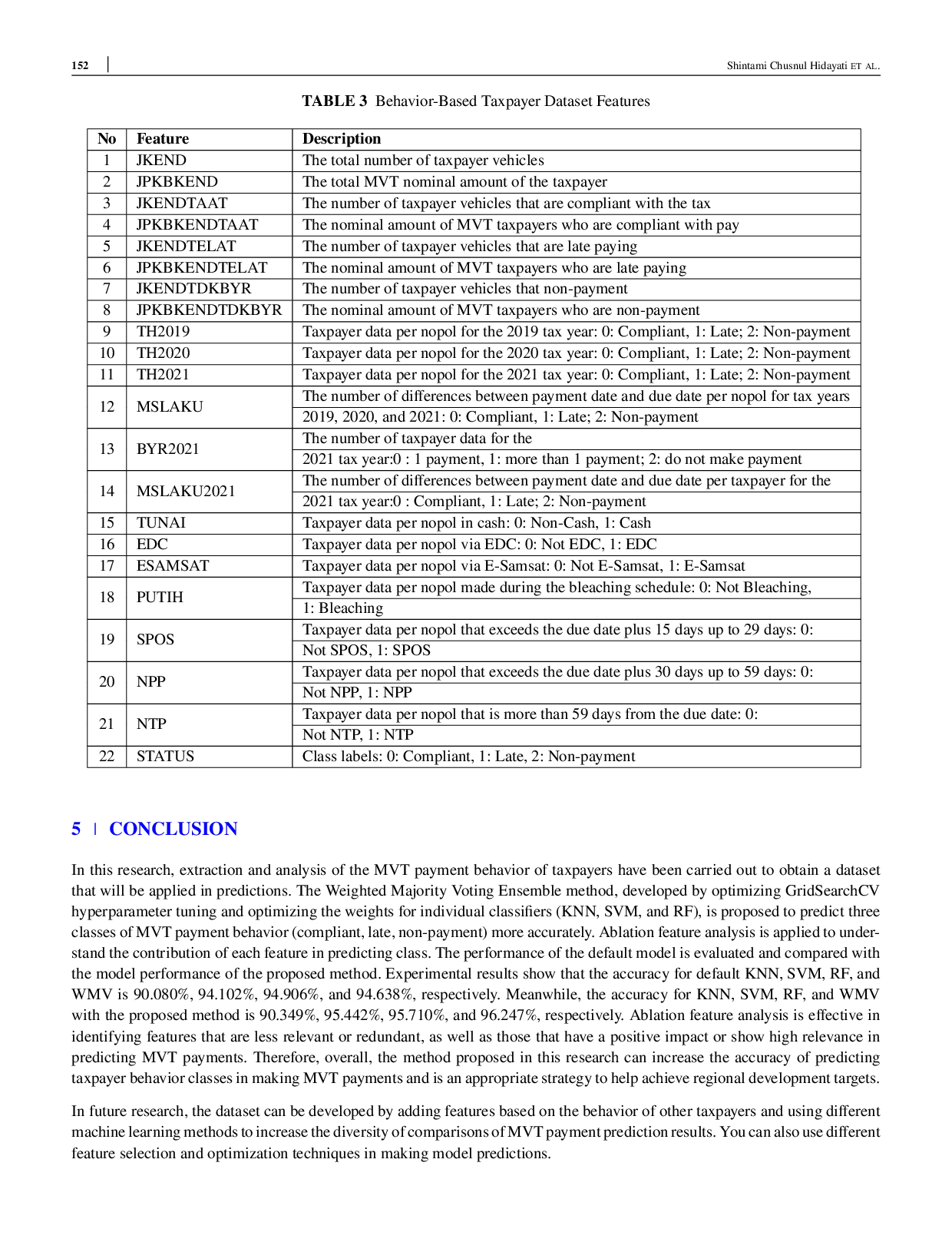 JURIS Analysis of Taxpayer Behavior to Predict Motor Vehicle Tax Payments Using the Weighted Majority Voting Ensemble Approach