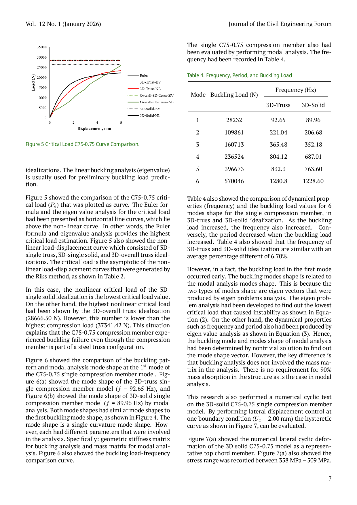 JURIS Cold Formed Steel Truss Roof Structure Failure Considering Seismic Load and Buckling Analysis