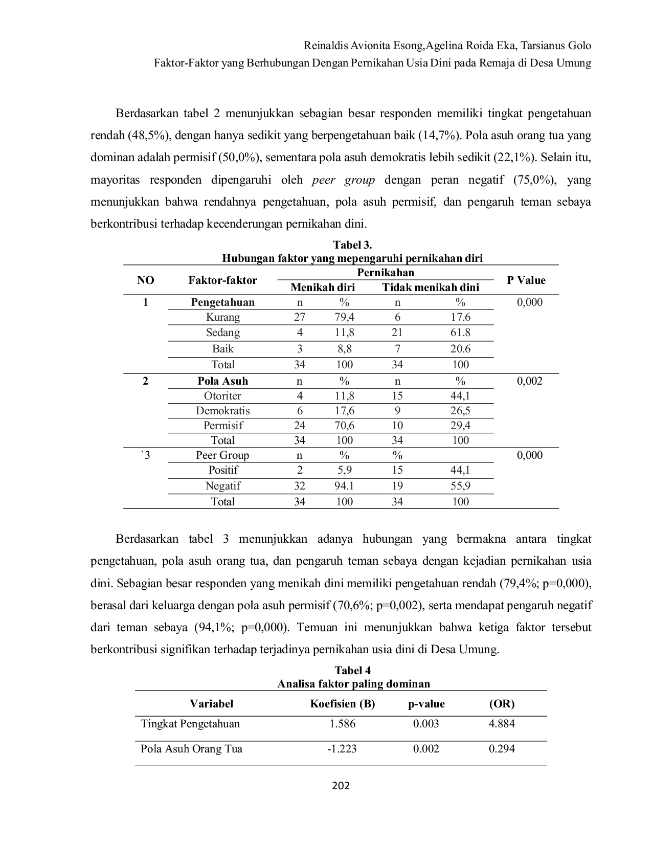JURIS Faktor Faktor yang Berhubungan Dengan Pernikahan Usia Dini pada Remaja di Desa Umung