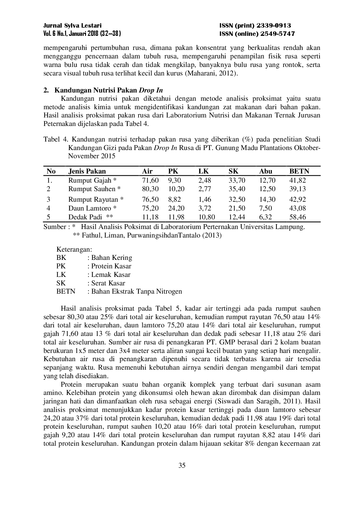 juris Studi Kandungan Gizi pada Pakan Drop In Rusa di PT Gunung Madu Plantations Study of Nutrition Content Food Drop In Deer in PT Gunung Madu Plantations