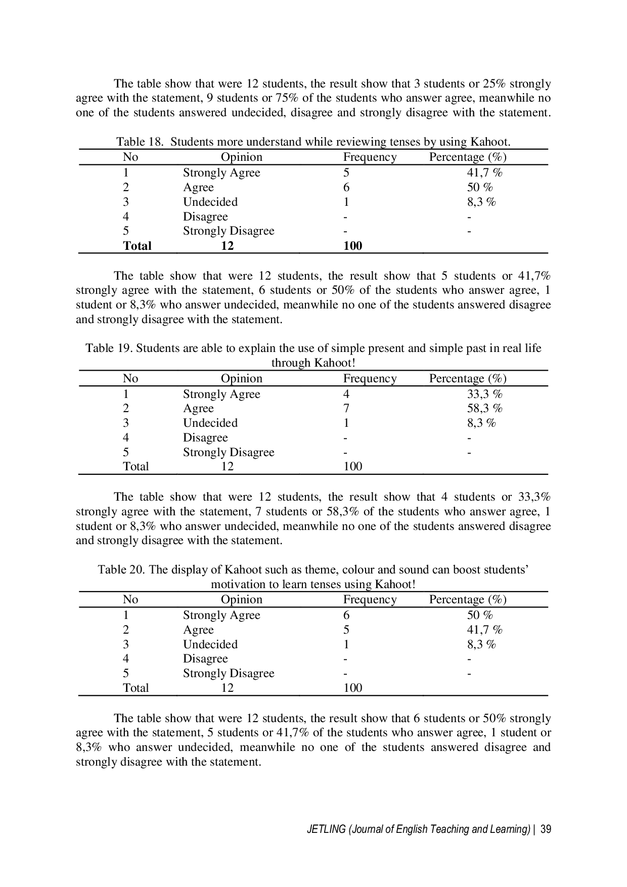 JURIS Motivating Secondary School Students to Learn Grammar Through Game Based Students Response Systems GSRS Application Students Perception In Indonesia