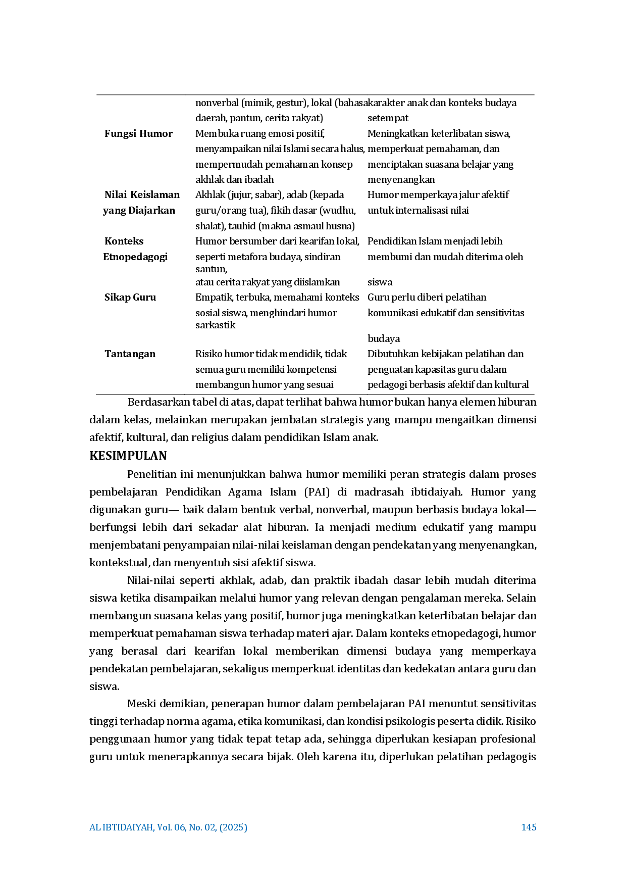juris Humor dalam Pendidikan Islam Anak Studi Etnopedagogi Guru MI dalam Menanamkan Nilai Nilai Keislaman