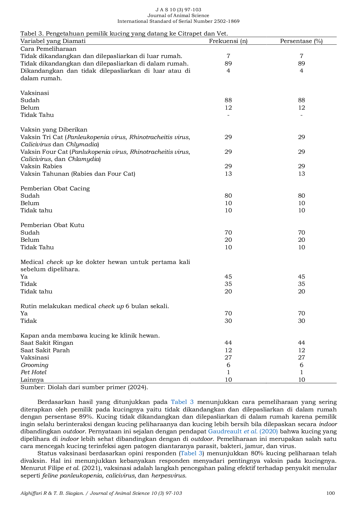 JURIS Insidince of Viral Infection and Relationship with Cat Husbandry Practices after Covid 19 Pandemi in Citrapet and Vet