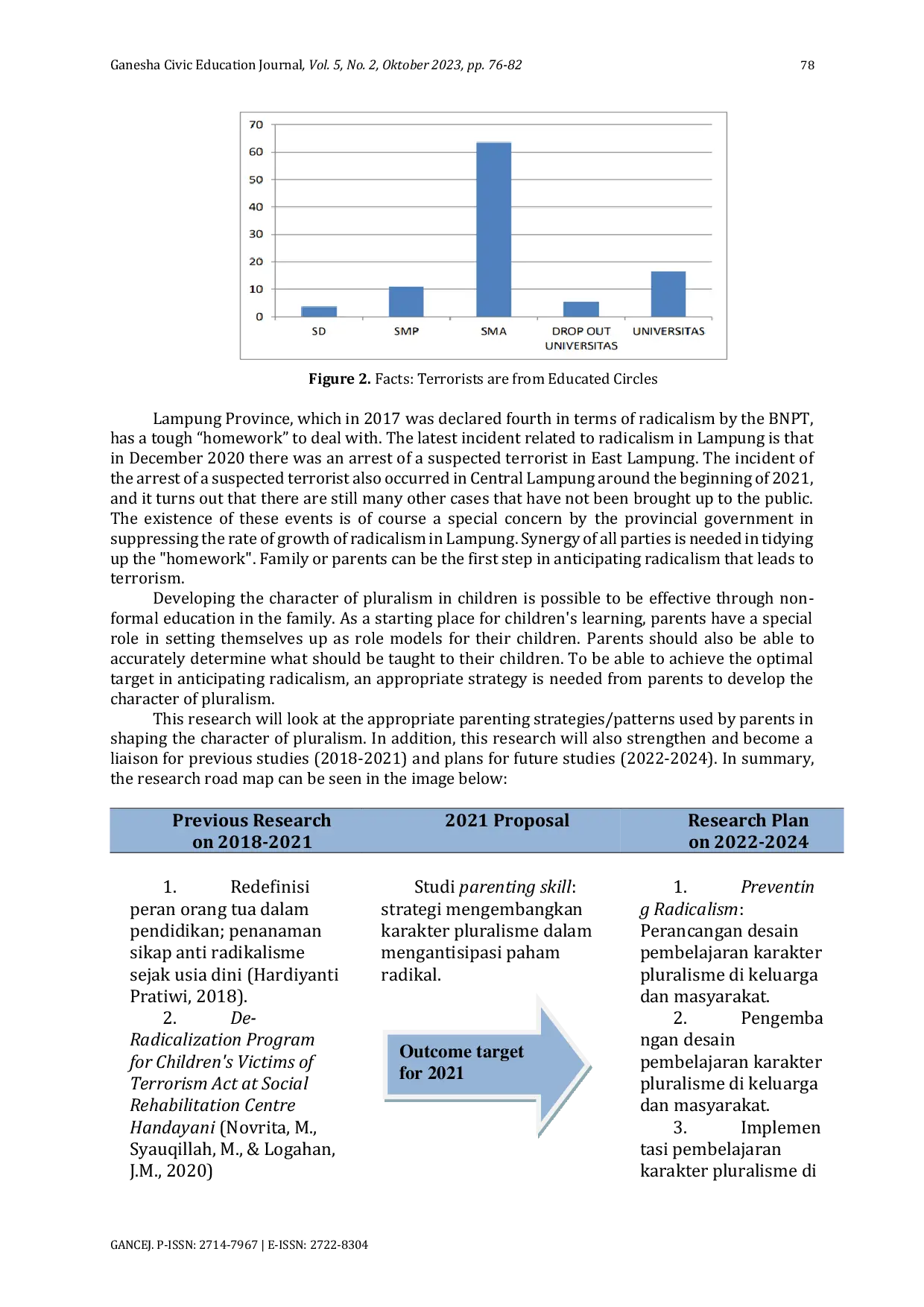 JURIS Mengantisipasi Pemahaman Radikal Pada Anak Strategi Orang Tua Dalam Mengembangkan Karakter Pluralisme