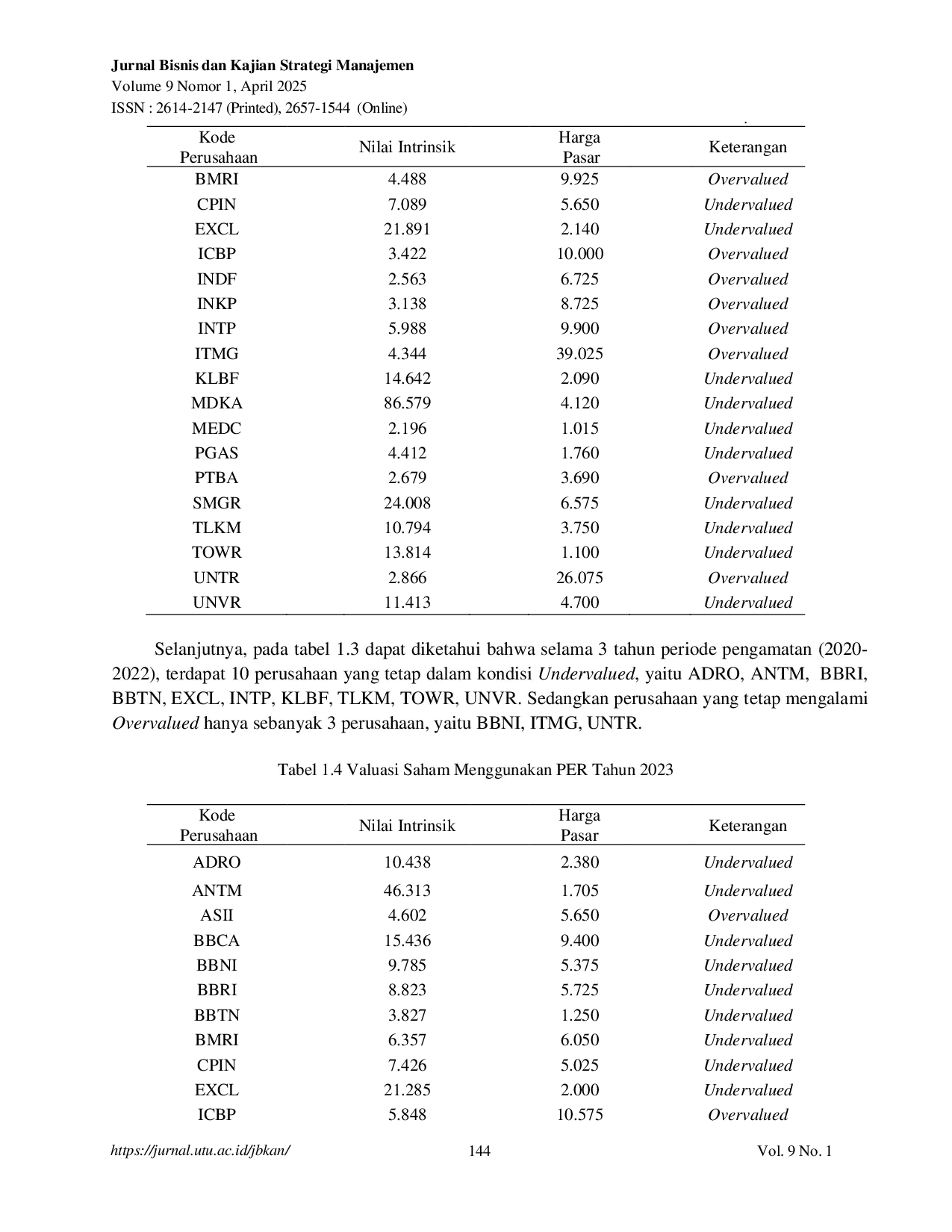 JURIS Analisis Valuasi Saham Menggunakan Metode Price Earning Ratio Per Untuk Pengambilan Keputusan Investasi