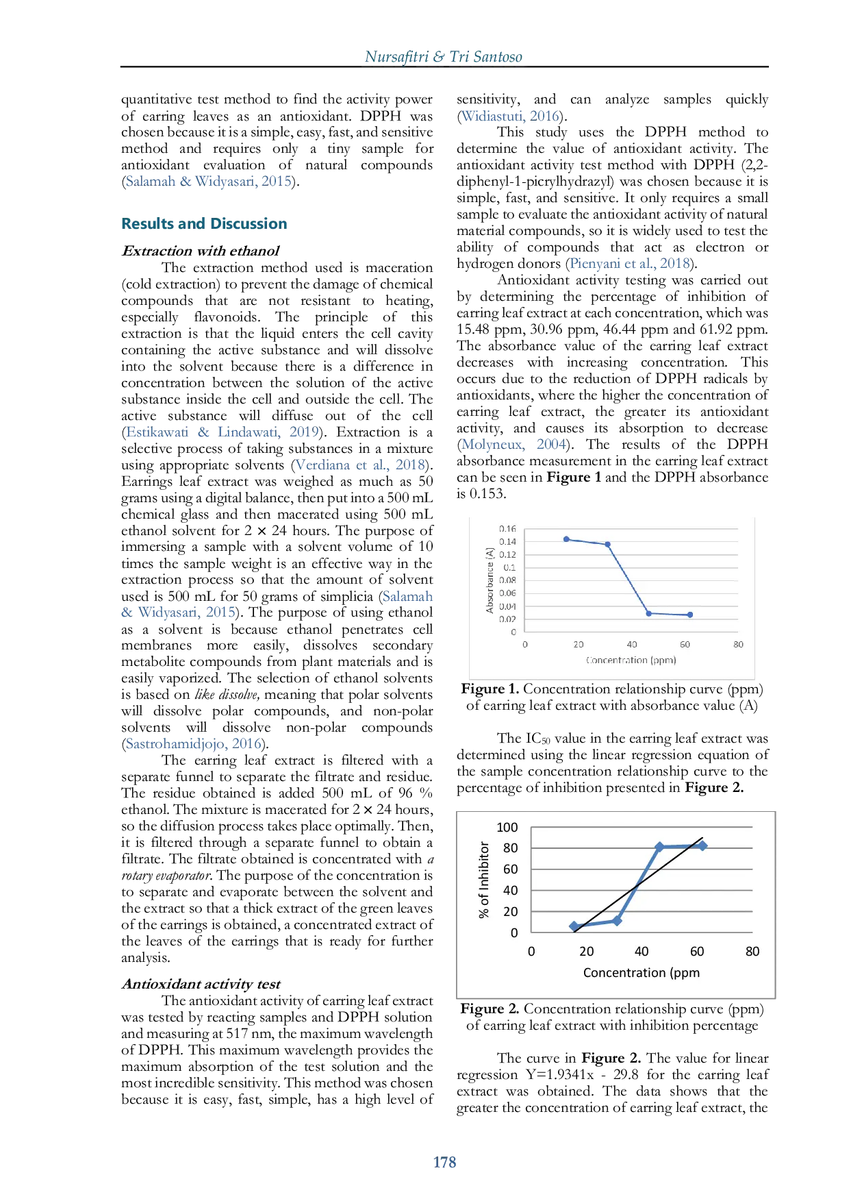 JURIS Antioxidant Activity Test of Acalypha indica L Extract