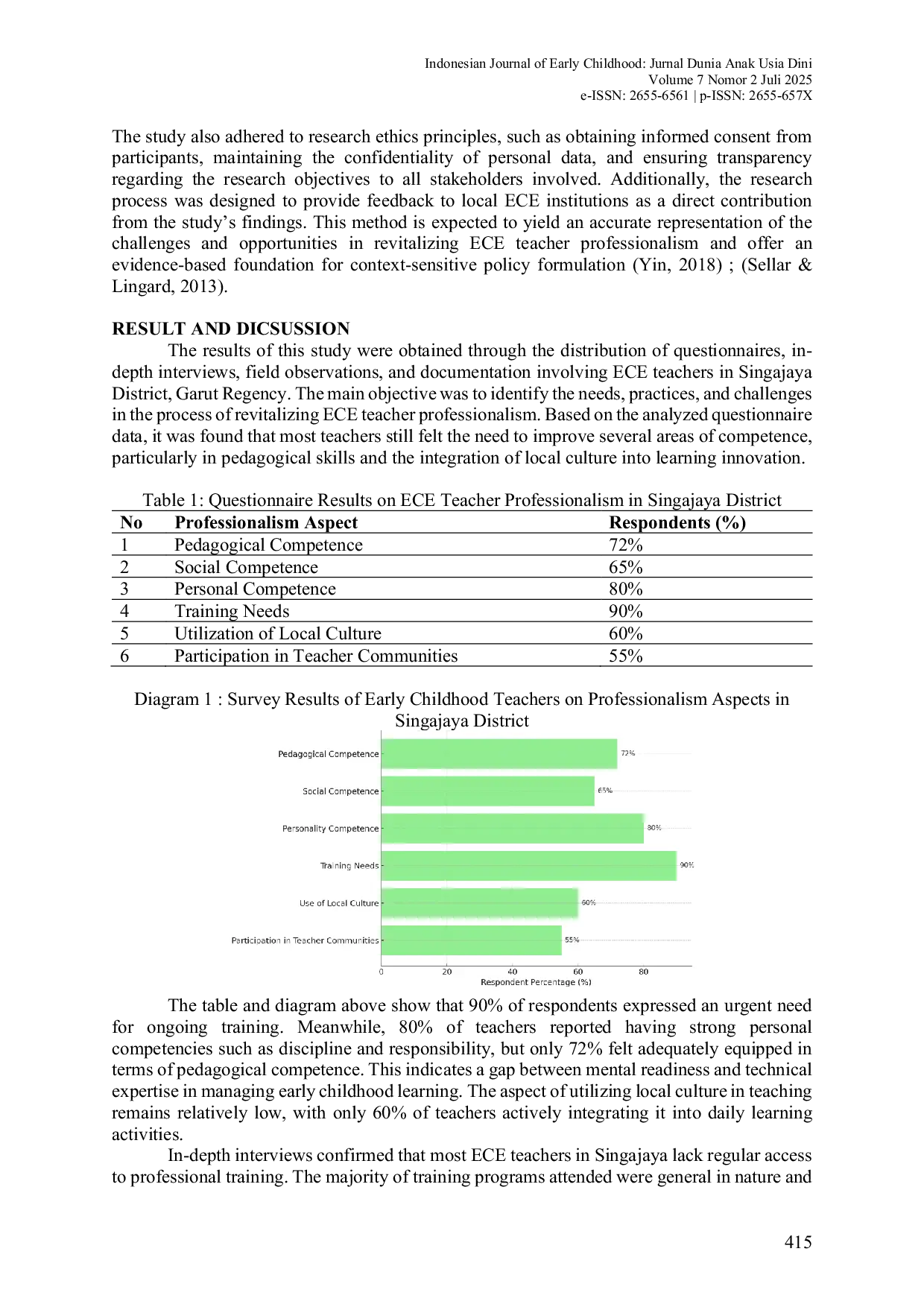 JURIS Revitalizing The Professionalism of Early Childhood Education Teachers As A Key to Improving The Quality of Early Childhood Education Services