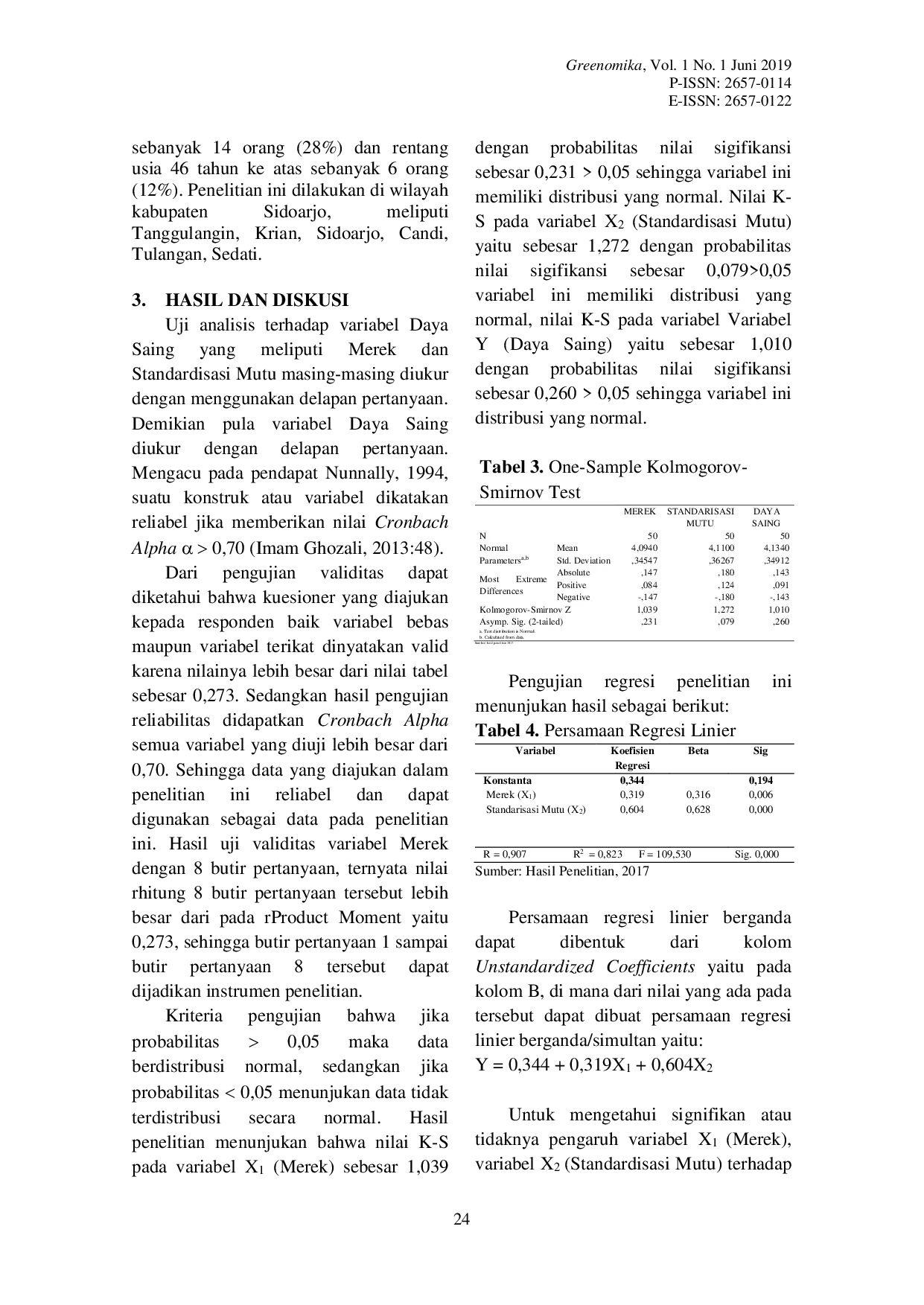 JURIS Muhafidhah Novie dan Zulifah Ch PENGARUH MEREK DAN STANDARDISASI MUTU TERHADAP DAYA SAING PRODUK MAKANAN BERBASIS UMKM DI SIDOARJO Program Studi Manajemen Universitas Nahdlatul Ulama Sidoarjo