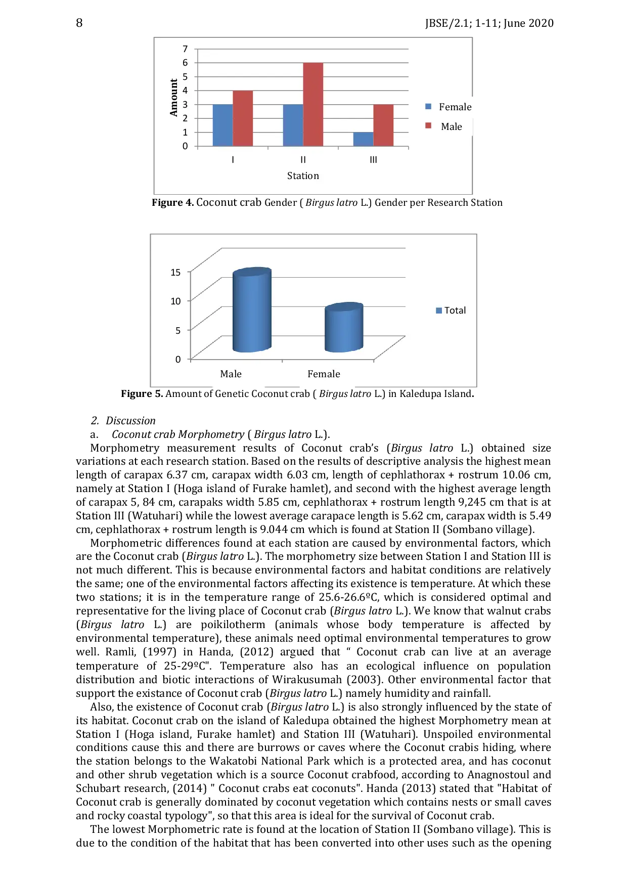 JURIS Bioecology of Coconut Crab Birgus latro L on Kaledupa Island