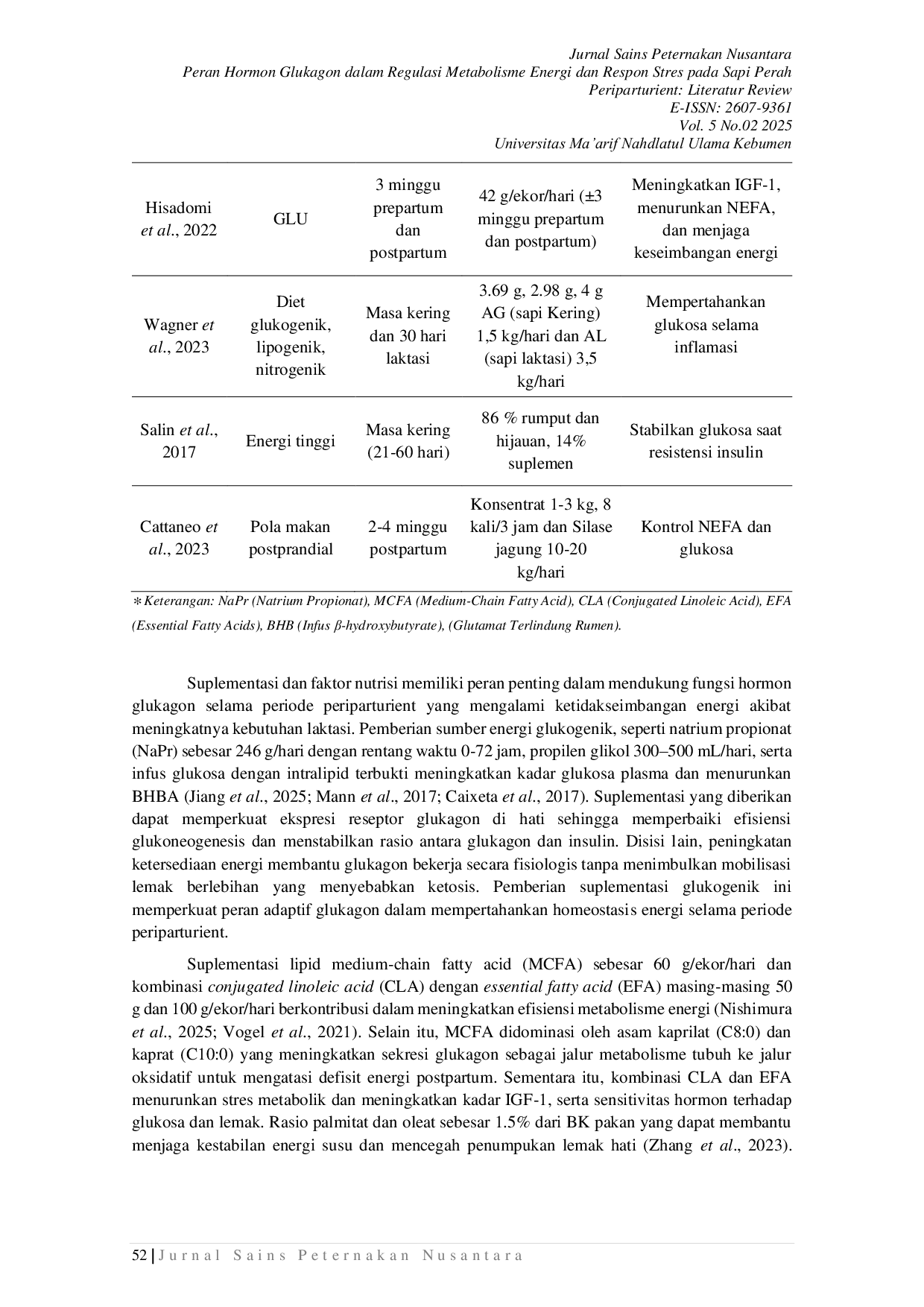 JURIS Peran Hormon Glukagon dalam Regulasi Metabolisme Energi dan Respon Stres pada Sapi Perah Periparturient Literatur Review
