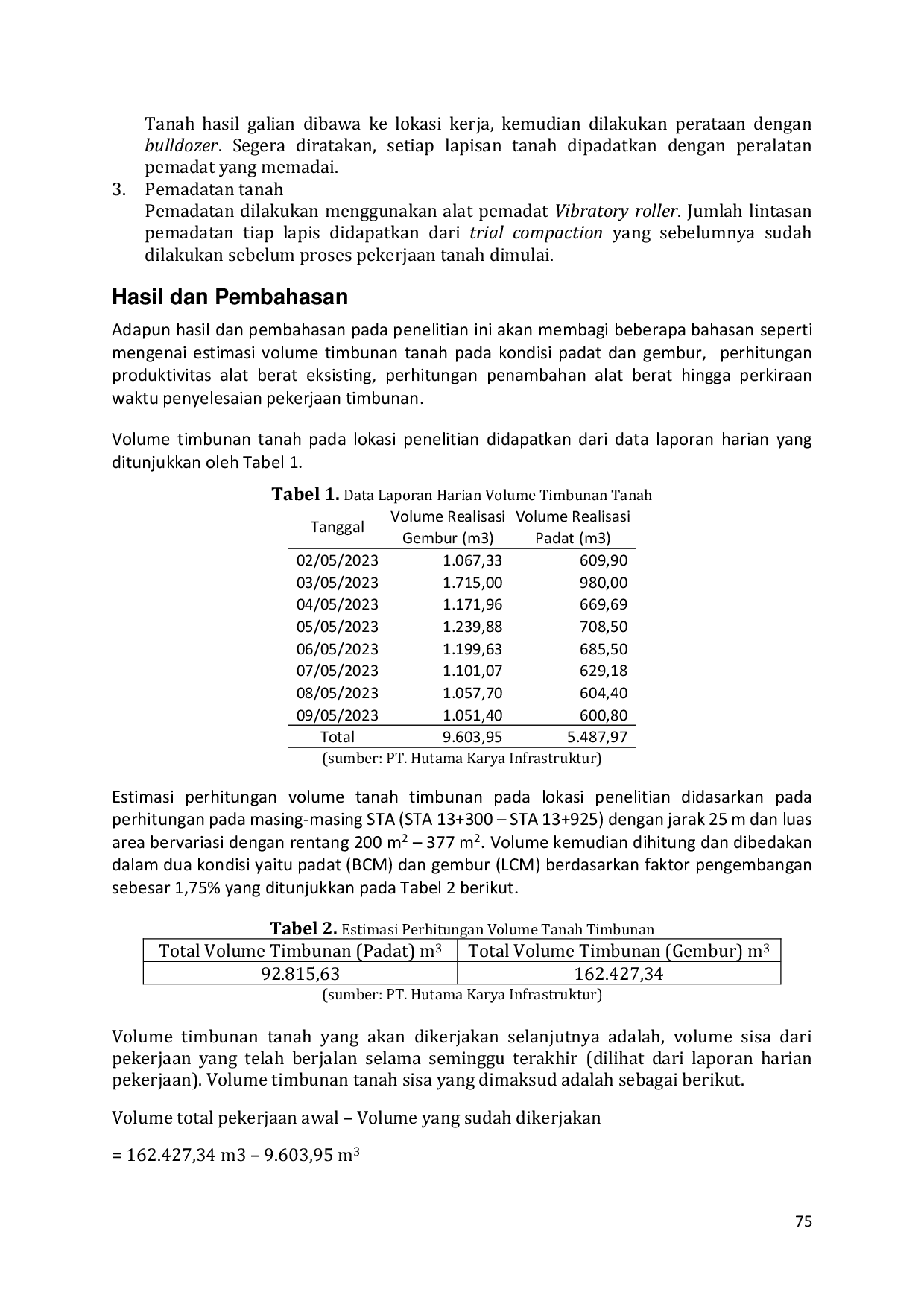 JURIS Analisis Produktifitas Alat Berat pada Pekerjaan Timbunan Proyek Jalan Tol Padang Sicincin STA 13 300 13 900