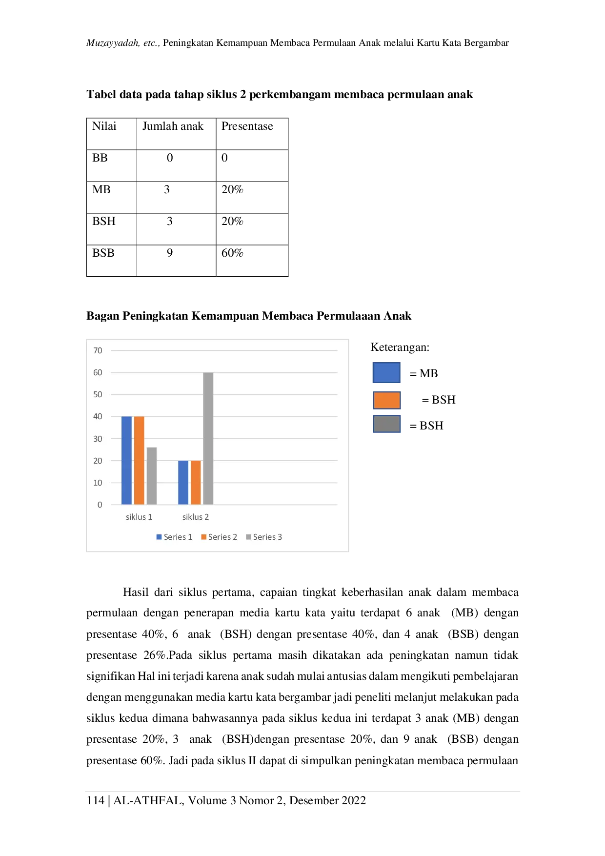 JURIS Peningkatan Kemampuan Membaca Permulaan Anak Melalui Kartu Kata Bergambar