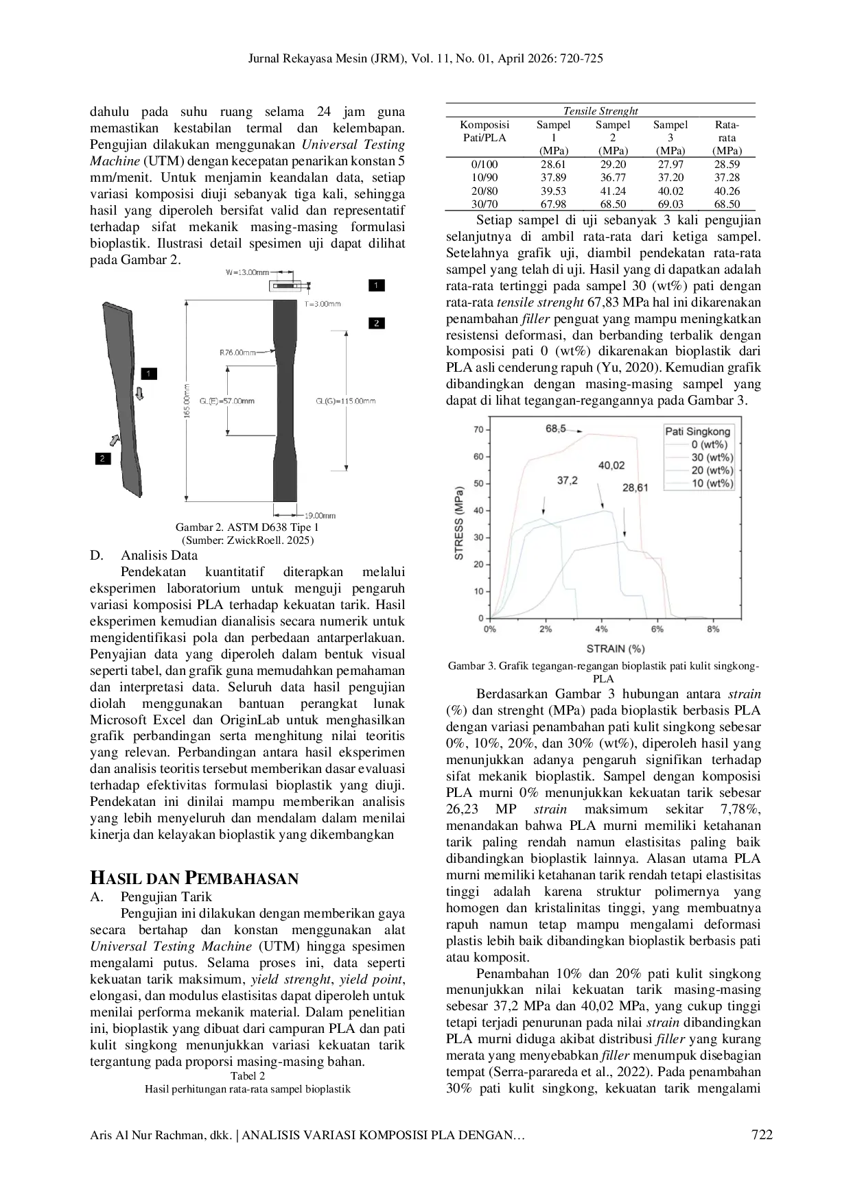 JURIS Analisis Variasi Komposisi PLA dengan Tambahan Pati Kulit Singkong Terhadap Sifat Uji Tarik
