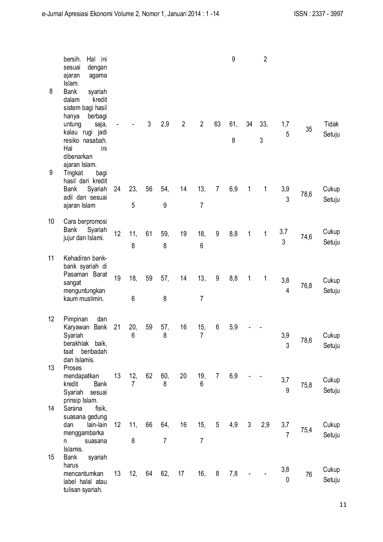 JURIS Persepsi Kelompok Rujukan Tigo Tungku Sajarangan Tentang Produk Bank Syariah Di Pasaman Barat