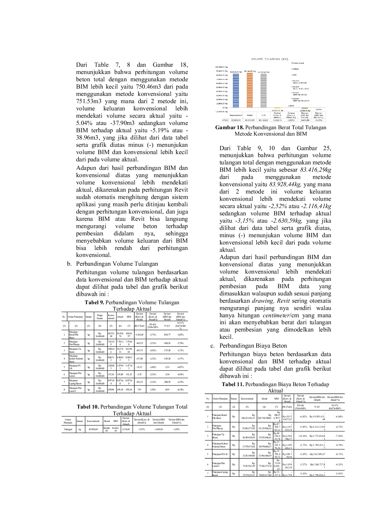 JURIS Evaluasi Perhitungan Volume Pekerjaan Anggaran Biaya Dan Waktu Pembangunan Struktur Dengan Metode BIM Dan Konvensional Studi Kasus Proyek Revitalisasi Halte XXX Transjakarta Halte XXX Jakarta Timur