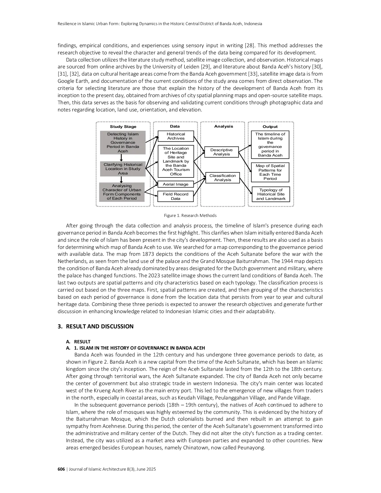 JURIS Resilience in Islamic Urban Form Exploring Dynamics in Historic Central District of Banda Aceh Indonesia