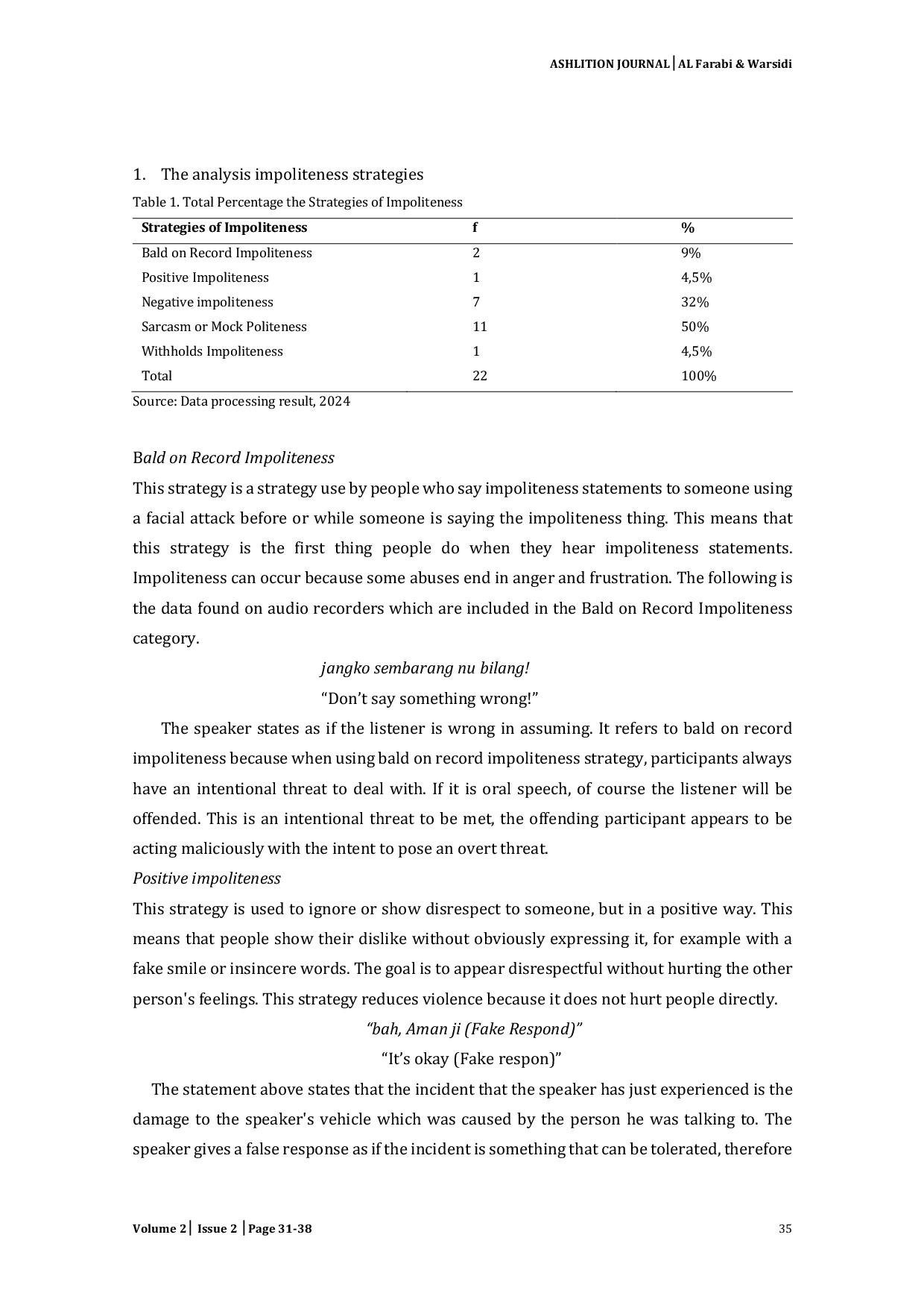 JURIS The Analysis of Impoliteness Strategies Used in Students Social Interactions at Universitas Islam Makassar