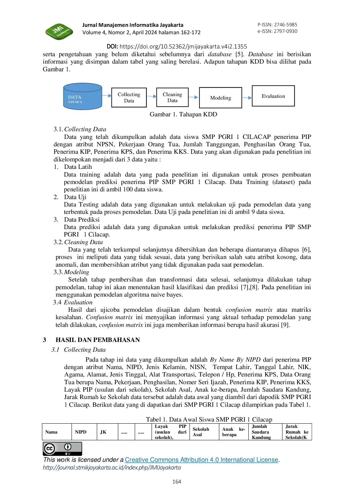 JURIS Penerapan Algoritma Metode Na ve Bayes Untuk Penentuan Penerimaan Bantuan Program Indonesia Pintar PIP Studi Kasus SMP PGRI 1 Cilacap
