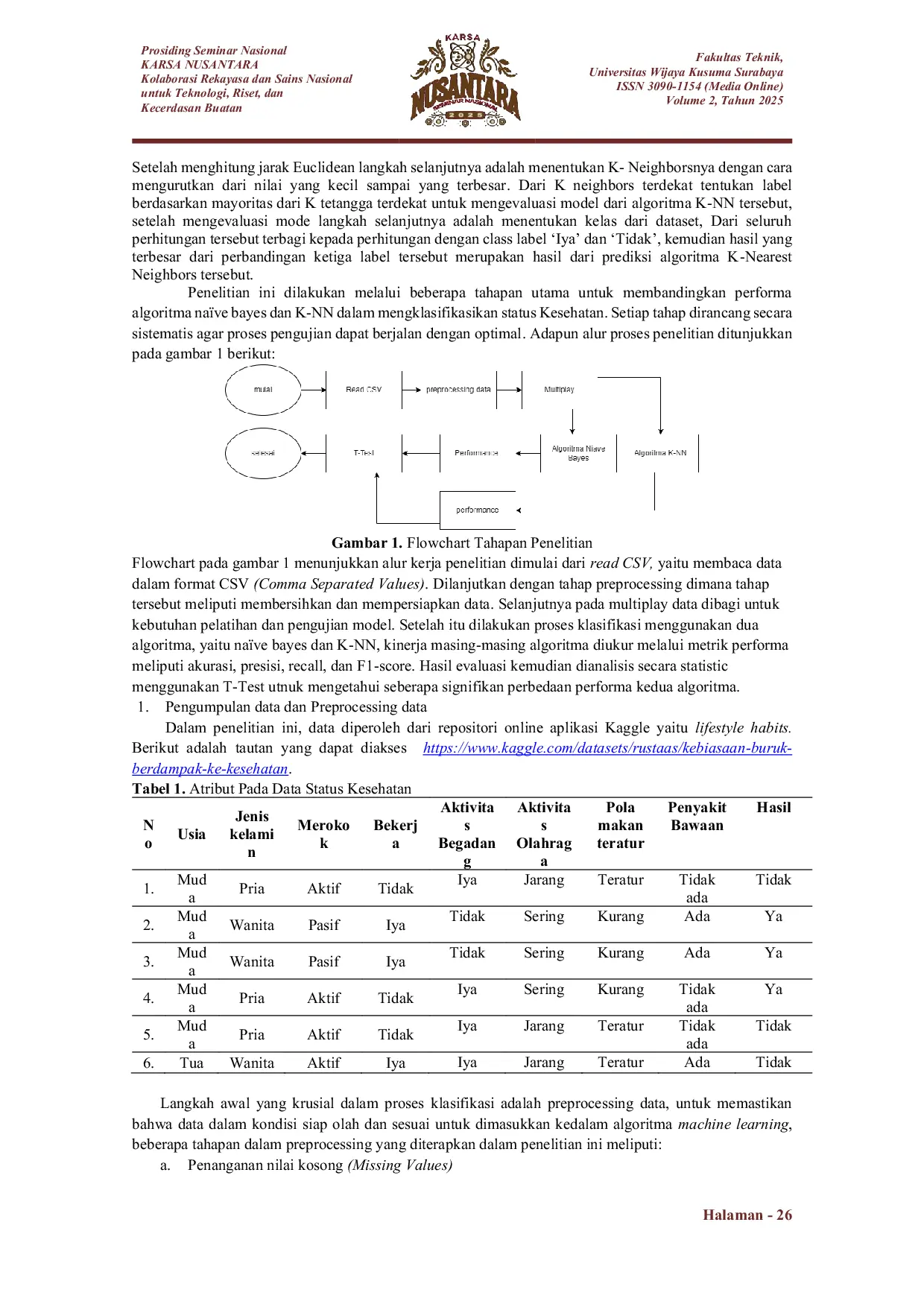 JURIS Perbandingan Algoritma Na ve Bayes dan K Nearest Neighbor Untuk Mengklasifikasikan Status Kesehatan
