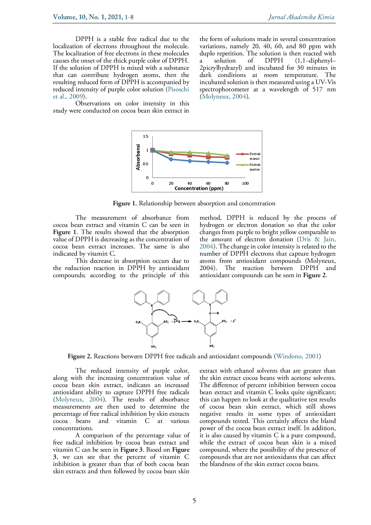 juris Antioxidant Activity Test of Acetone and Ethanol Extracts of Cocoa Theobroma cacao L Beans Husk