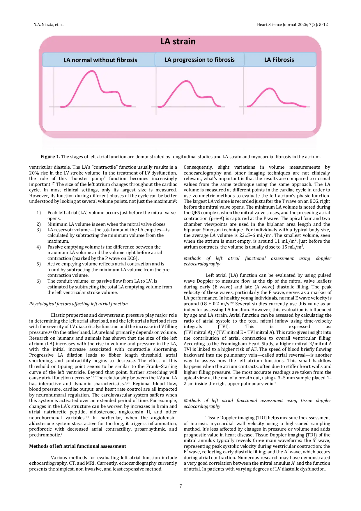 JURIS Assessing left atrial function in acute decompensated heart failure Insights from echocardiography