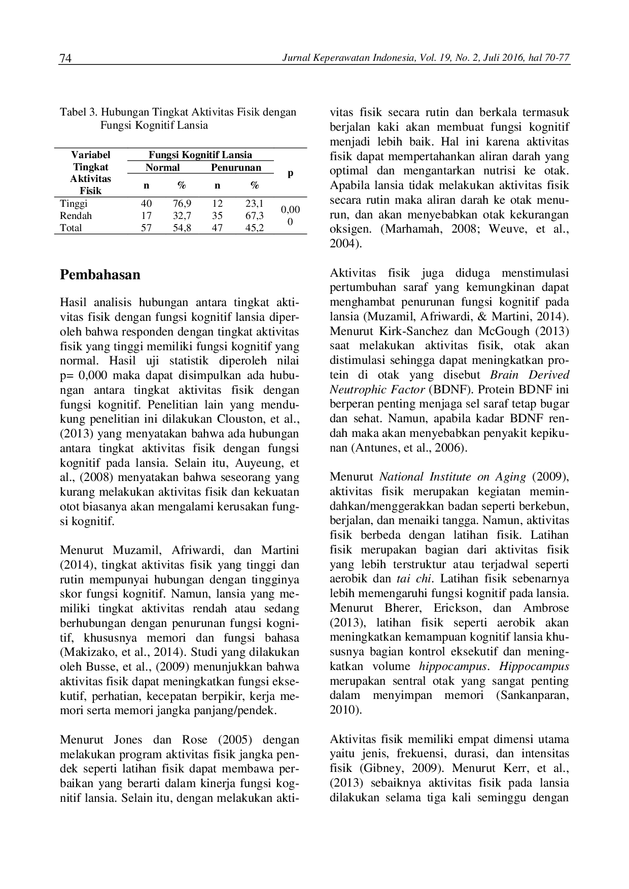 juris Aktivitas Fisik Memengaruhi Fungsi Kognitif Lansia