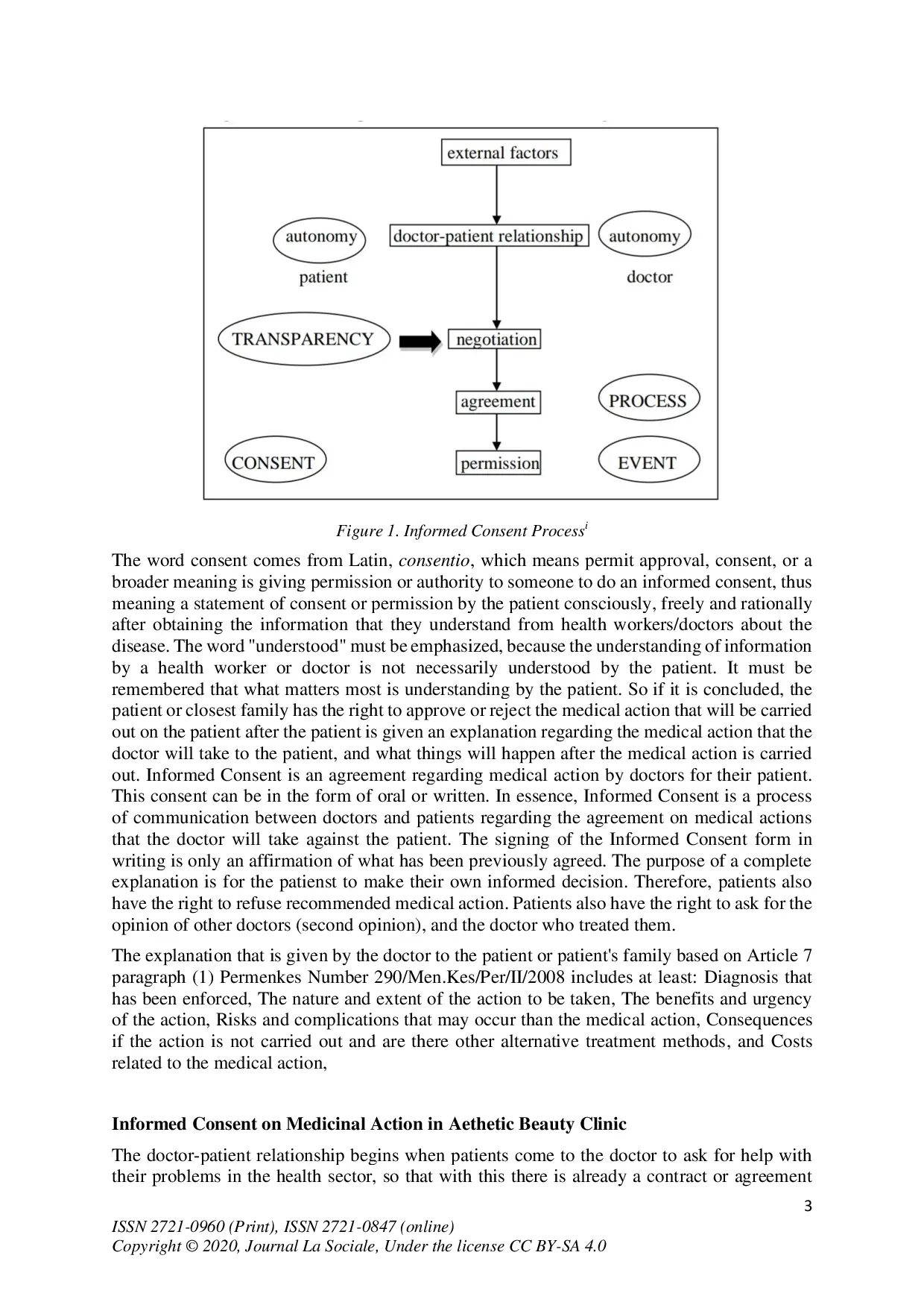 juris Informed Consent on Medical Action in the Beauty Sector Based on Legal Review