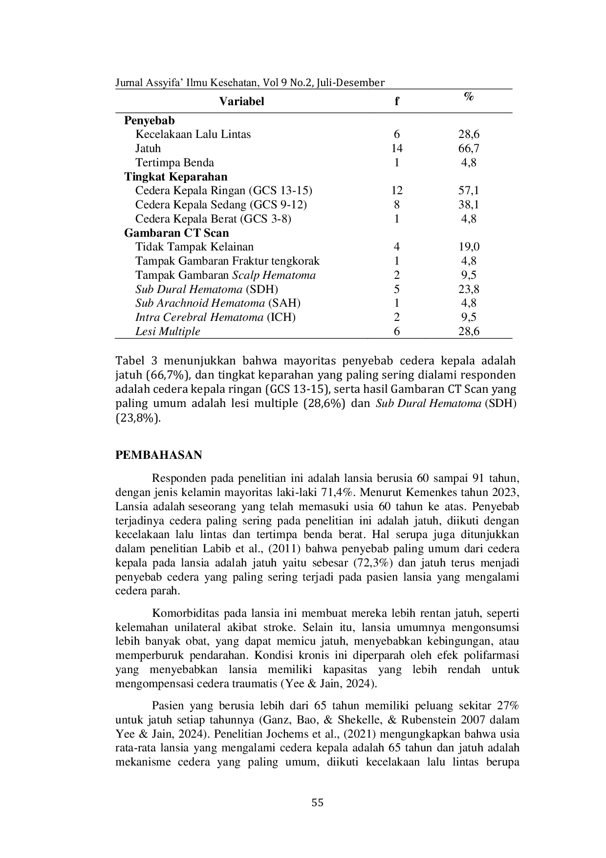JURIS Cedera Kepala pada Lansia Penyebab Tingkat Keparahan dan Gambaran Computed Tomography Scan