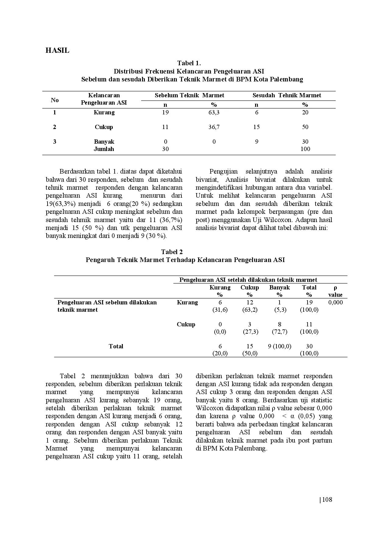juris Pengaruh Teknik Marmet Terhadap Kelancaran Pengeluaran Asi Pada Ibu Post Partum Di Kota Palembang