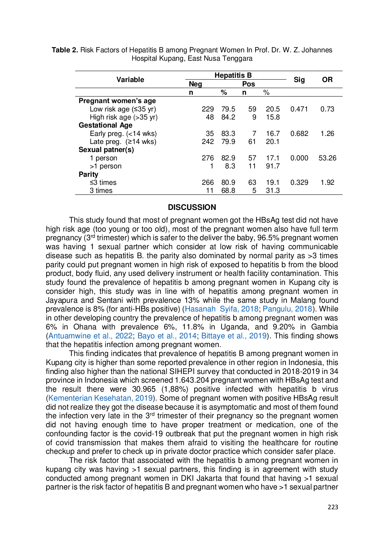 JURIS Prevalence and Risk Factor of Hepatitis B among Pregnant Women in Prof Dr W Z Johannes Hospital Kupang East Nusa Tenggara Indonesia