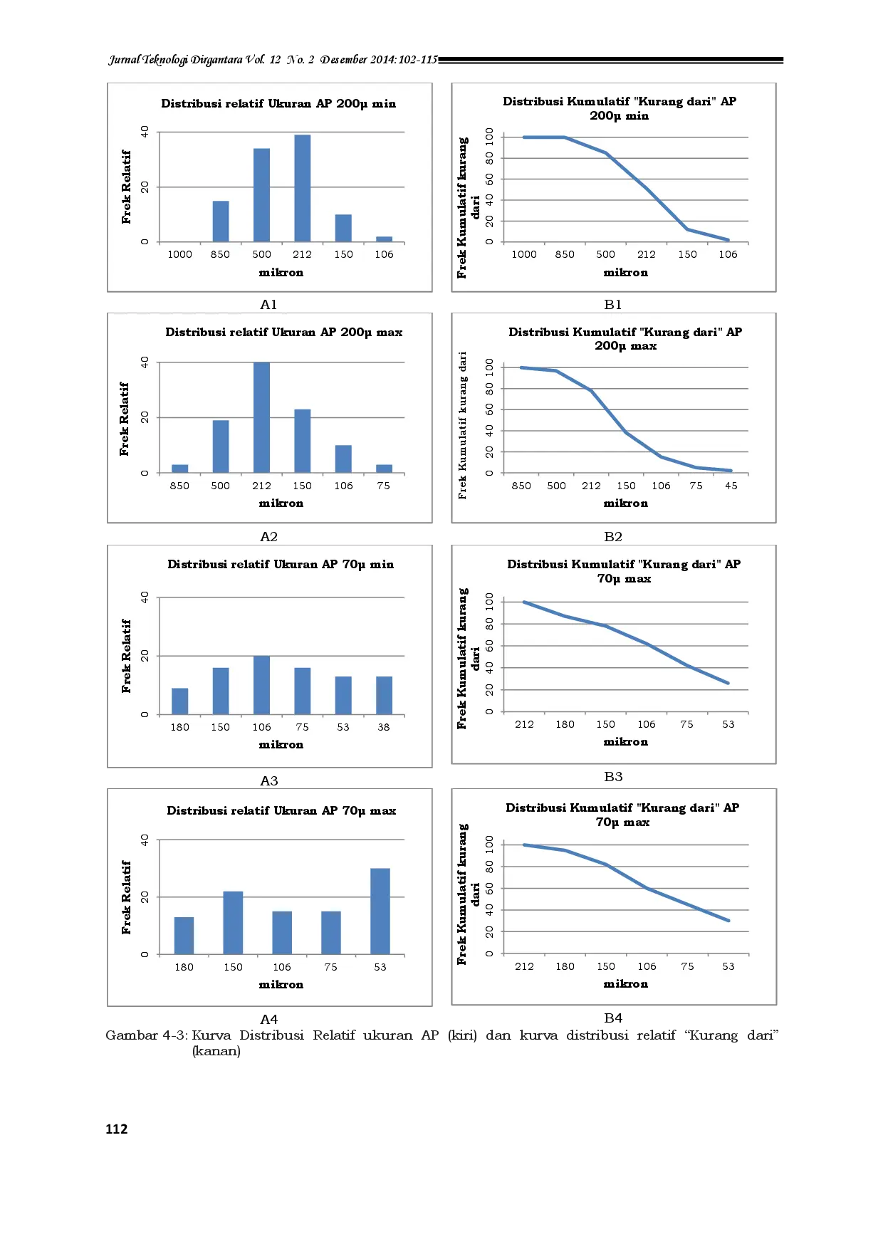 juris Penentuan Kandungan Oksidator Berdasar Reaksi Stoikiometri Dan Struktur Kristal Dalam Rangka Adopsi Formulasi Propelan HLP