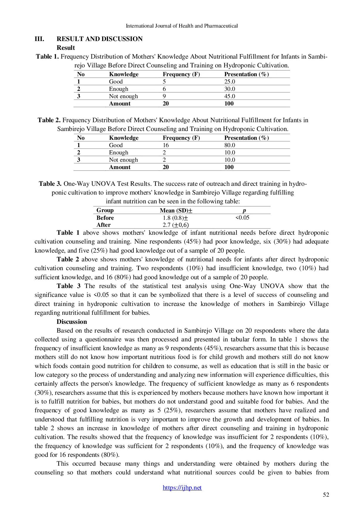 JURIS Success Rate of Direct Hydroponic Cultivation Counseling and Training to Increase Mothers Knowledge in Sambirejo Village Regarding Nutritional Fulfillment for Infants
