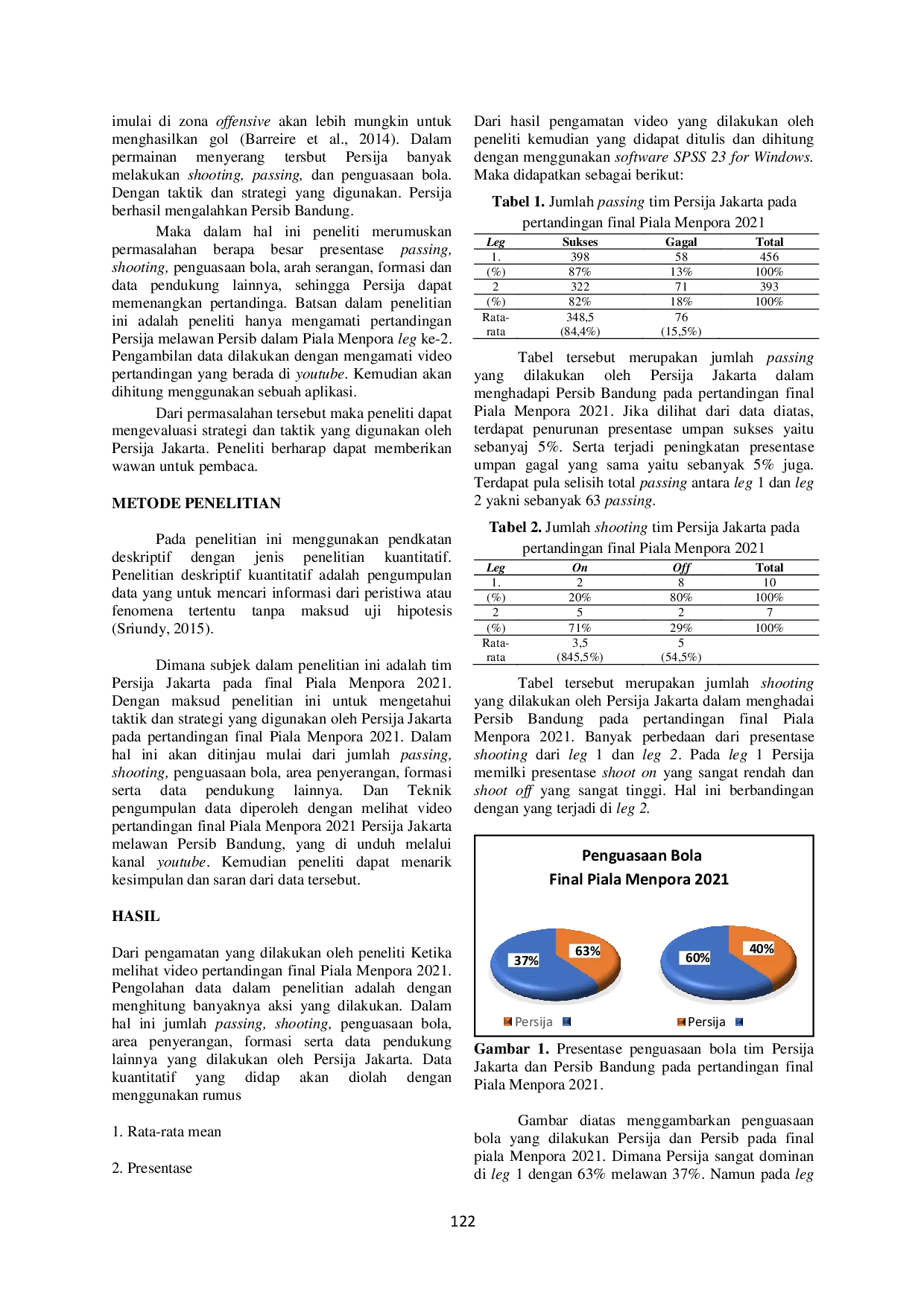 JURIS Evaluasi Taktik dan Strategi Persija Jakarta Menjuarai Pertandingan Final Piala Kemenpora 2021
