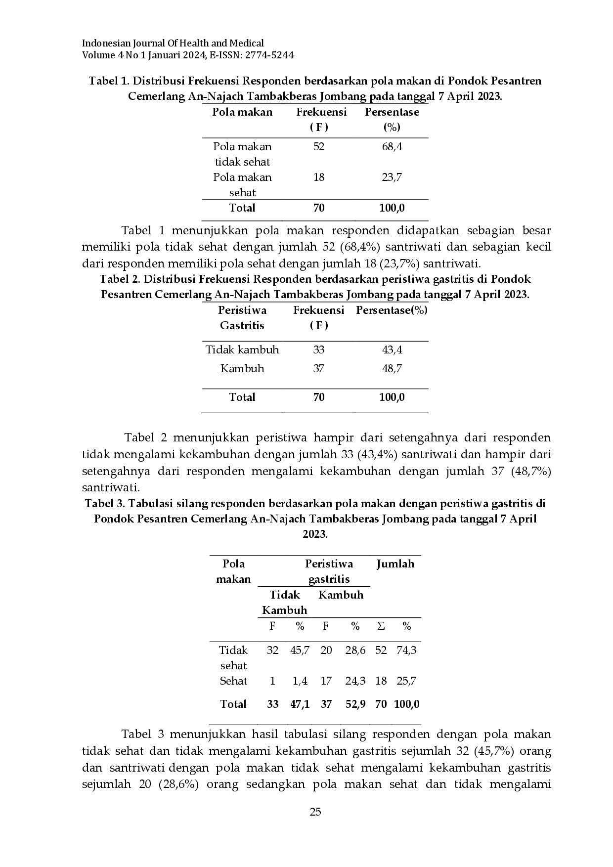 juris Hubungan Pola Makan Dengan Peristiwa Gastritis Pada Santriwati Di Pondok Pesantren