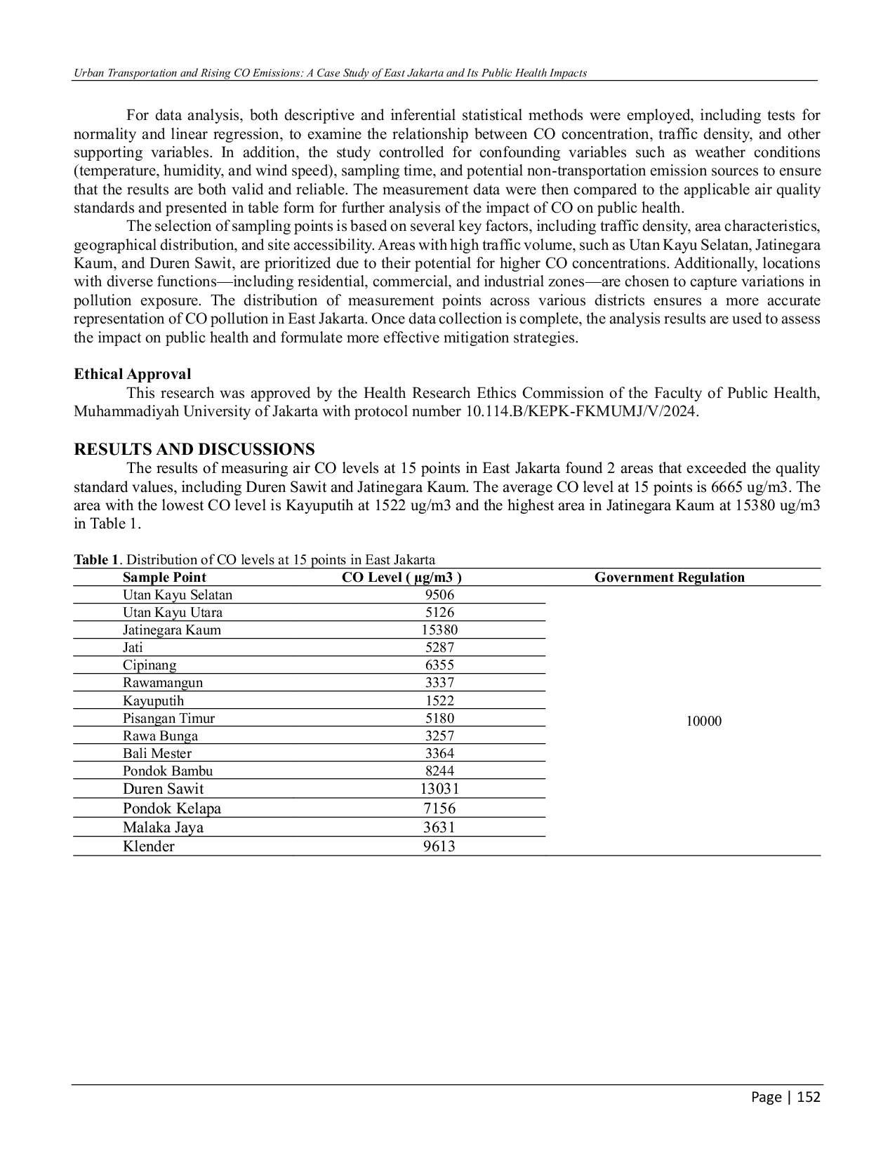 JURIS Urban Transportation and Rising CO Emissions A Case Study of East Jakarta and its Public Health Impacts