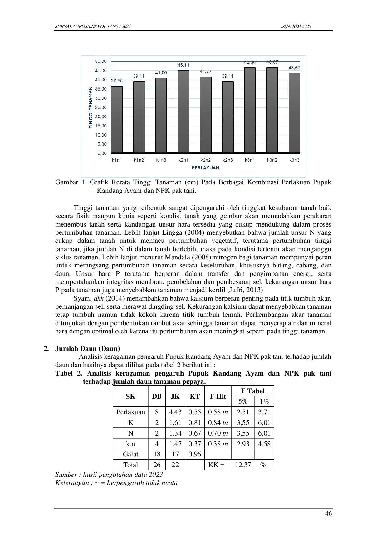 JURIS Respon Pertumbuhan Bibit Pepaya Carica papaya L Pada Tanah Alluvial Di Polibag Akibat Pupuk Kandang Ayam Dan NPK Pak Tani