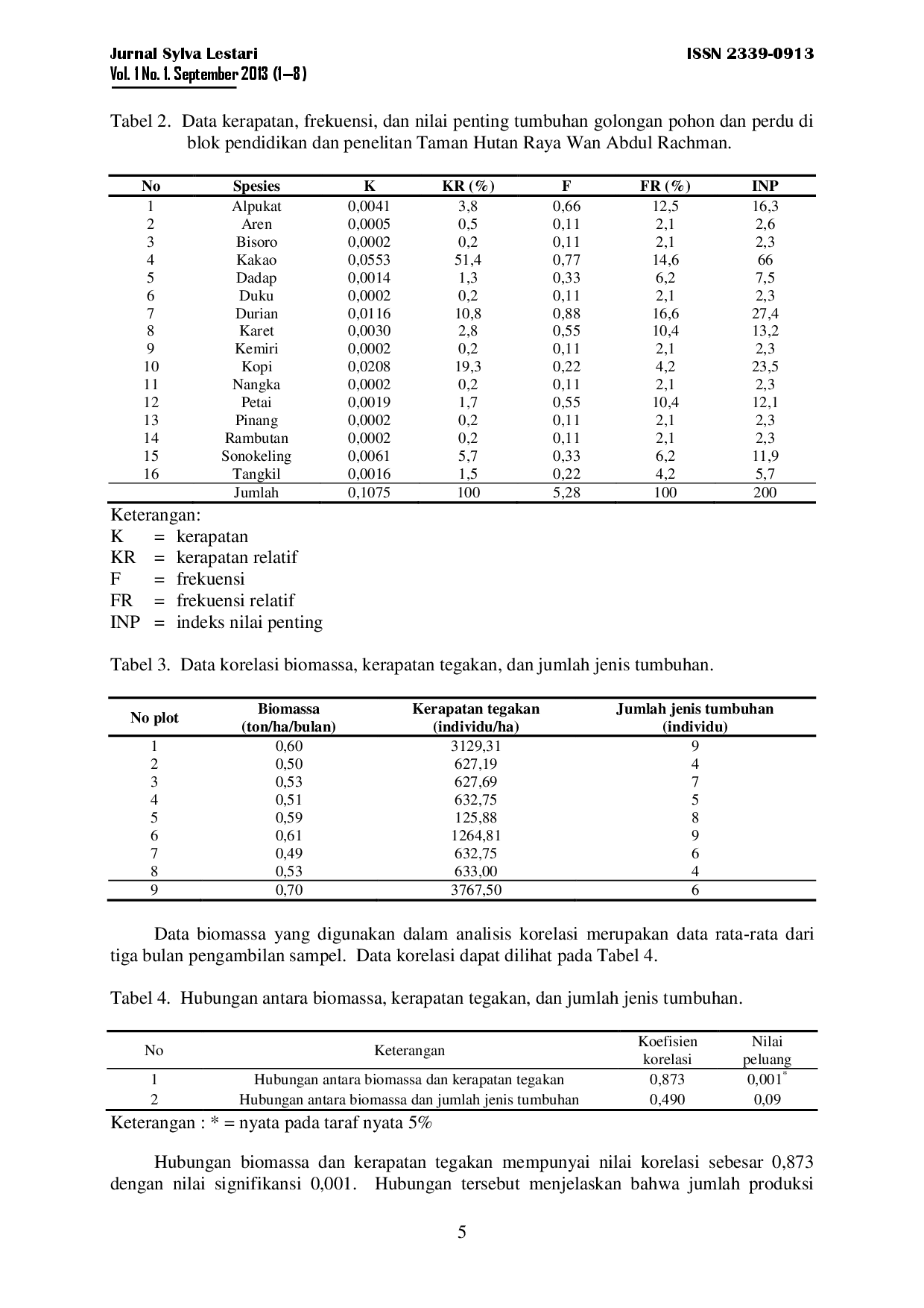 juris Produksi Seresah pada Tegakan Hutan di Blok Penelitian dan Pendidikan Taman Hutan Raya Wan Abdul Rachman Provinsi Lampung