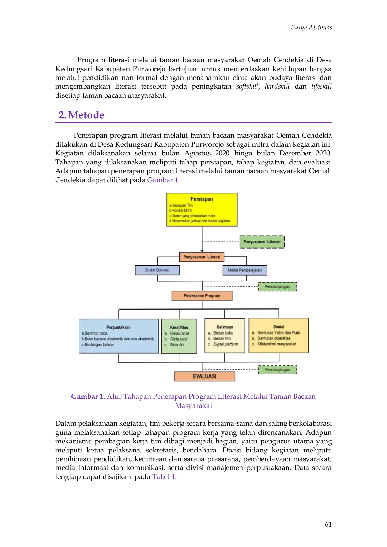 JURIS Penerapan Program Literasi Melalui Taman Bacaan Masyarakat Oemah Cendekia di Kelurahan Kedungsari Kabupaten Purworejo