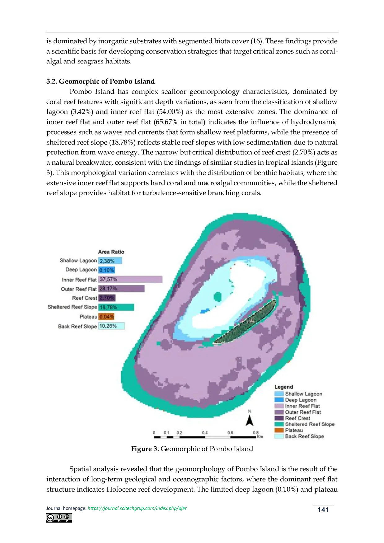JURIS Spatial Analysis of Benthic and Geomorphic Habitat Distribution in the Shallow Waters of Pombo Island Indonesia using High Resolution PlanetScope Satellite Imagery