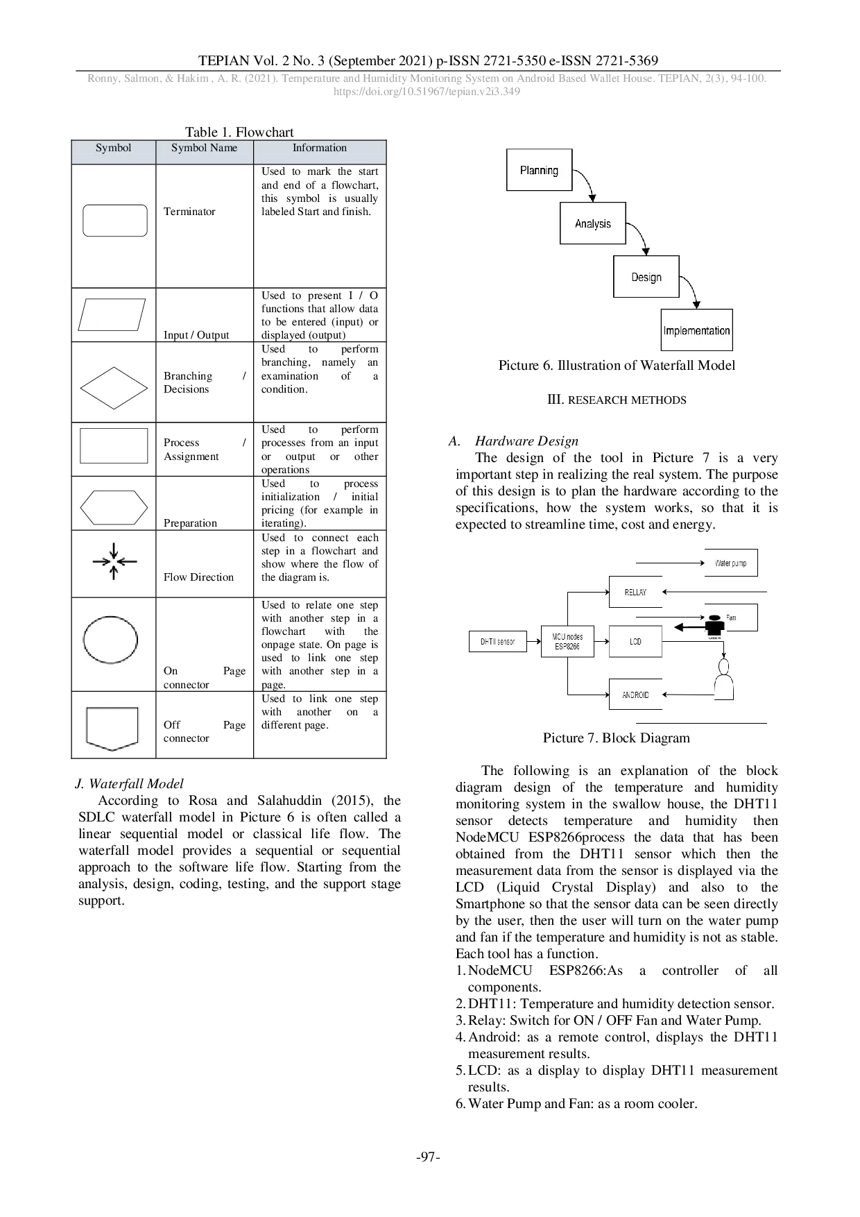 JURIS Temperature and Humidity Monitoring System on Android Based Wallet House