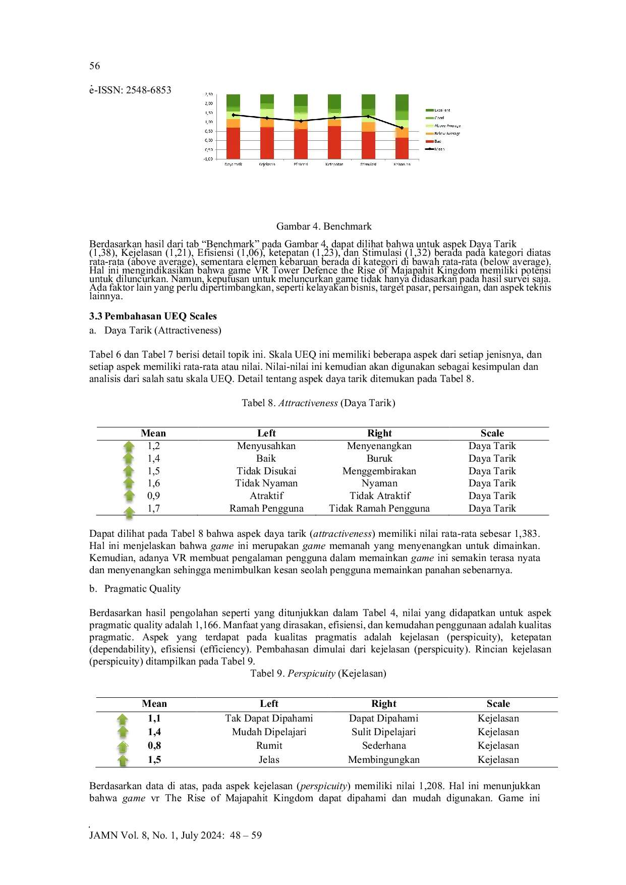 JURIS Analisis Pengalaman Pengguna Game VR Tower Defence The Rise Of Majapahit Menggunakan Metode User Experience Questionnaire