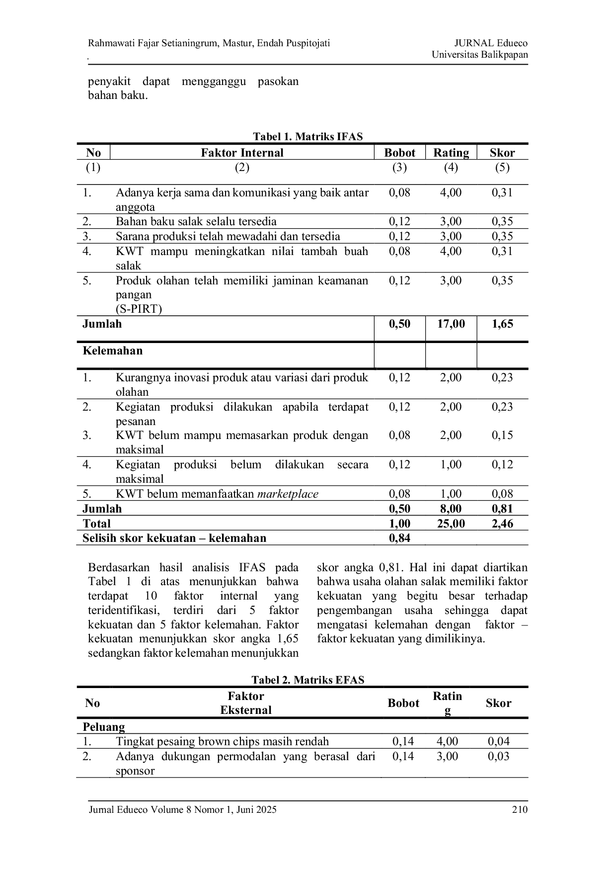 JURIS Strategi Pengembangan Usaha Olahan Salak pada Kelompok Wanita Tani Kusuma Berdasarkan Analisis Swot di Kapanewon Turi Sleman