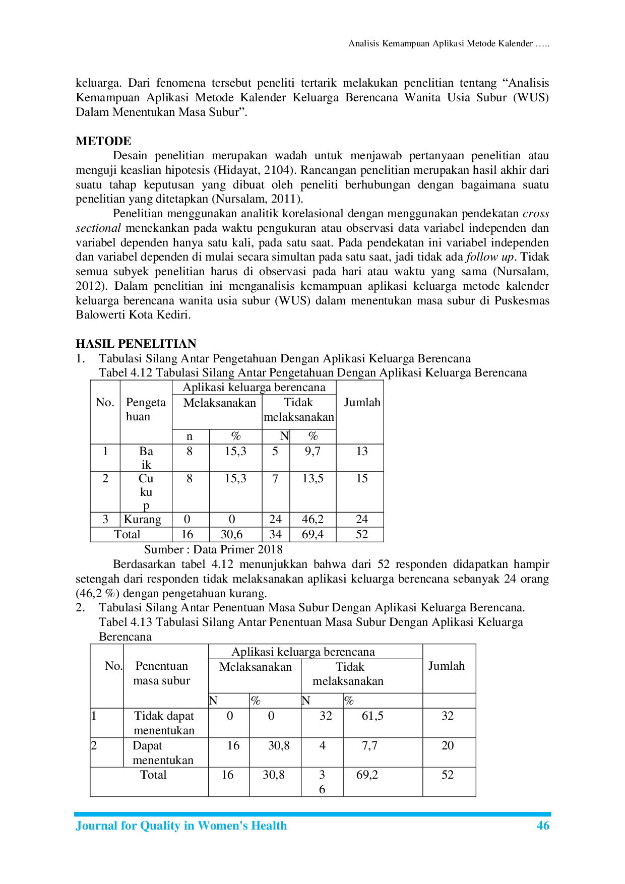 JURIS Analisis Kemampuan Aplikasi Metode Kalender Keluarga Berencana Wanita Usia Subur WUS Dalam Menentukan Masa Subur Di Puskesmas Balowerti Kota Kediri