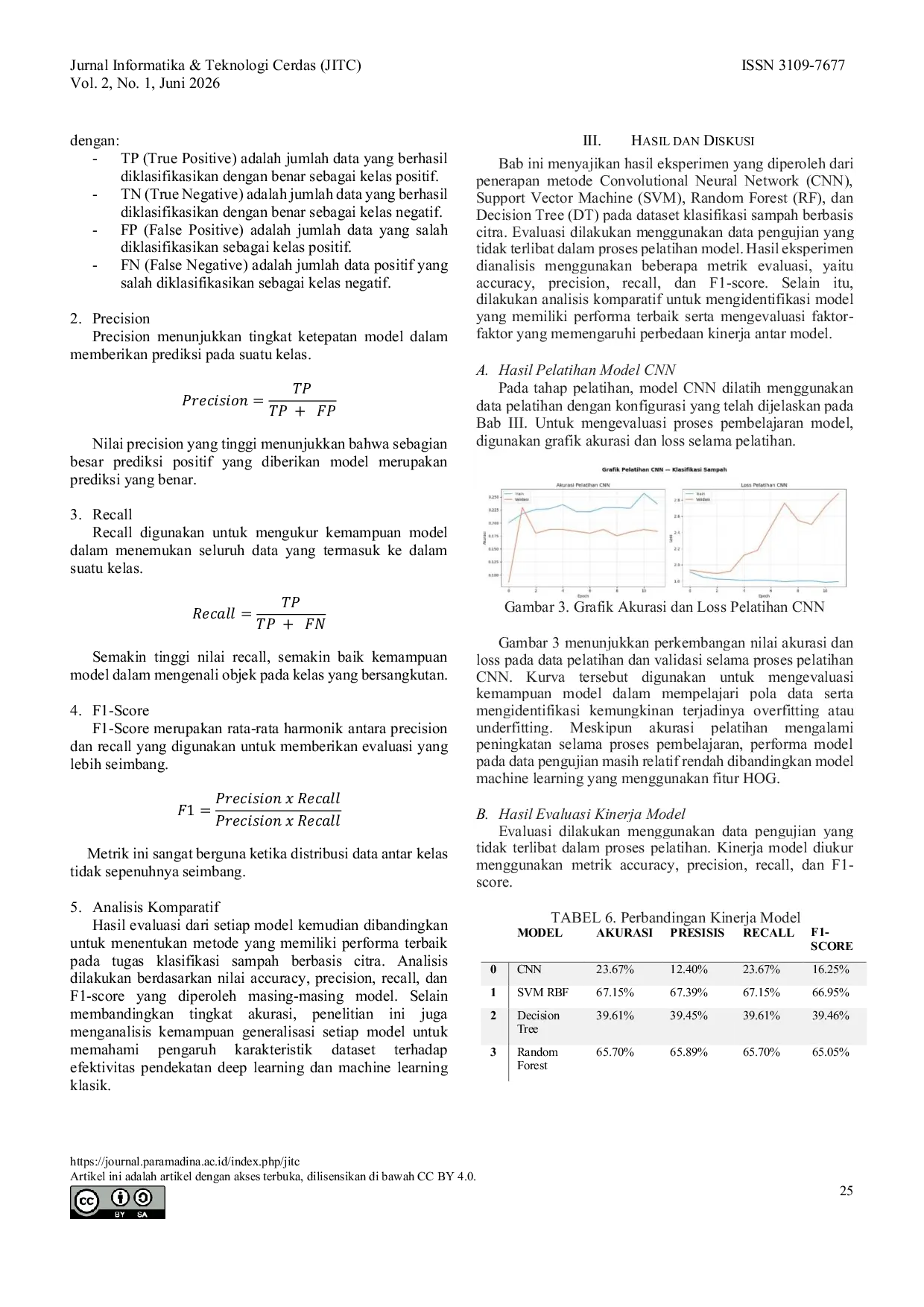 JURIS Image Based Waste Classification Using CNN Method A Comparative Study with Decision Tree Random Forest and SVM for Sustainable Waste Management