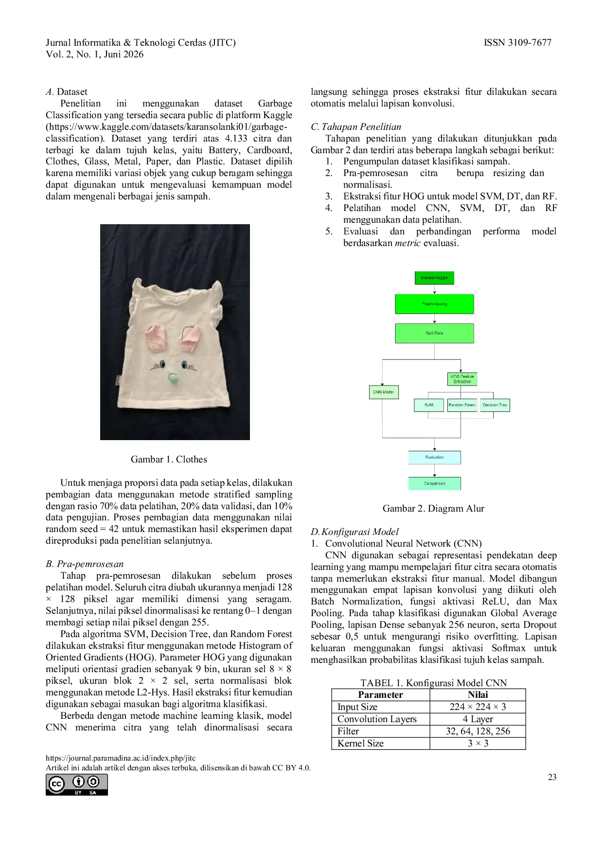 JURIS Image Based Waste Classification Using CNN Method A Comparative Study with Decision Tree Random Forest and SVM for Sustainable Waste Management