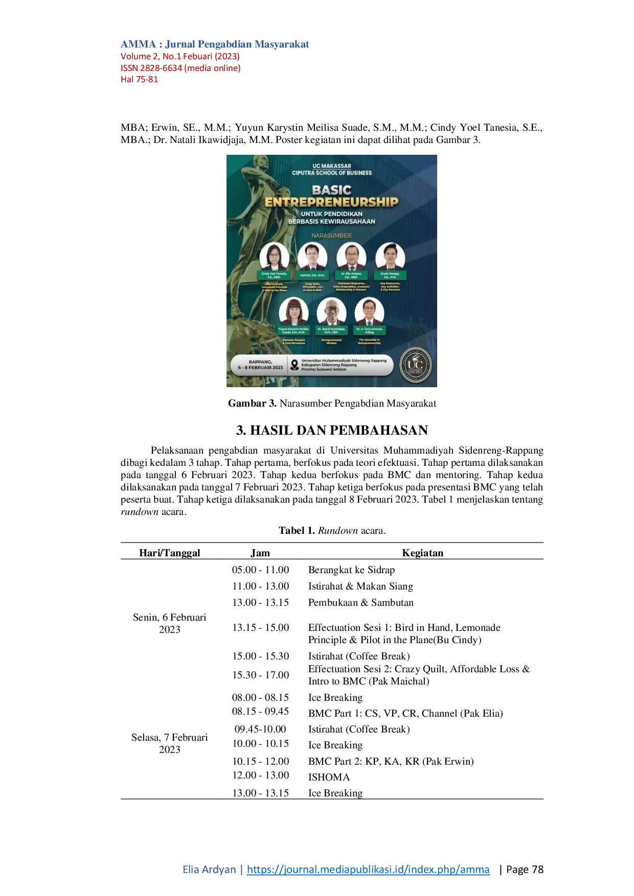 JURIS Pengembangan Pendidikan Kewirausahaan di Universitas Muhammadiyah Sidenreng Rappang Pendekatan Teori Efektuasi dan Business Model Canvas